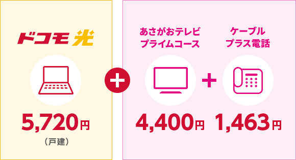 ドコモ光 5,720円+あさがおテレビ プライムコース 4,400円+ケーブル プラス電話 1,463円