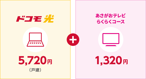 ドコモ光 5,720円+あさがおテレビ プライムコース 1,320円