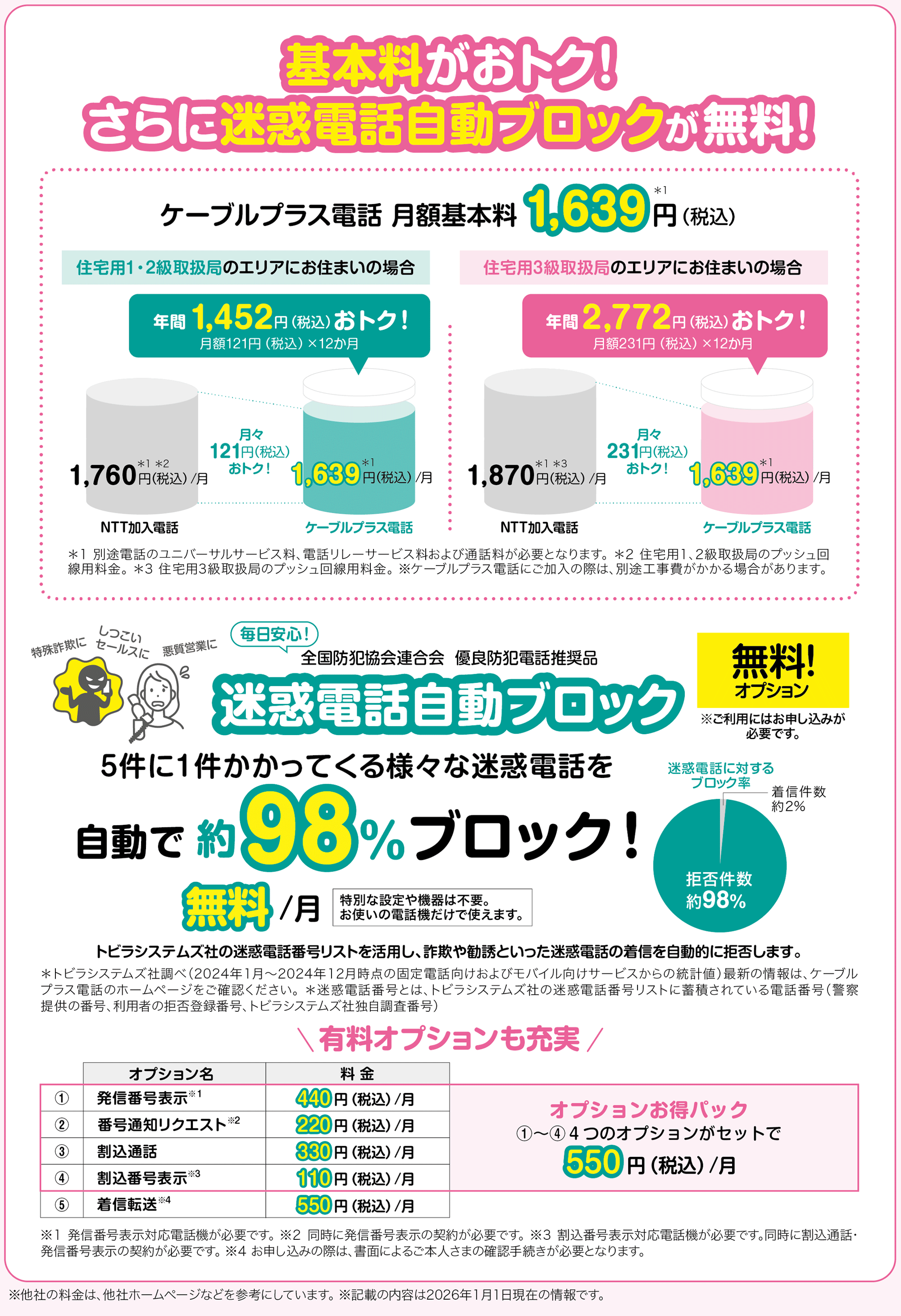 基本料金がトク！　さらに迷惑電話自動ブロックが無料！